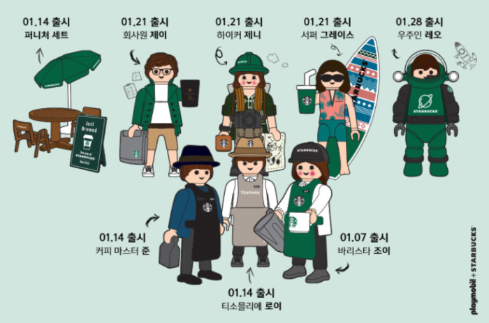 Starbucks Korea Exclusive 2021 Playmobil figures special edition